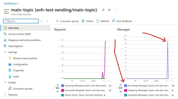 Azure Event Hub Message Sent