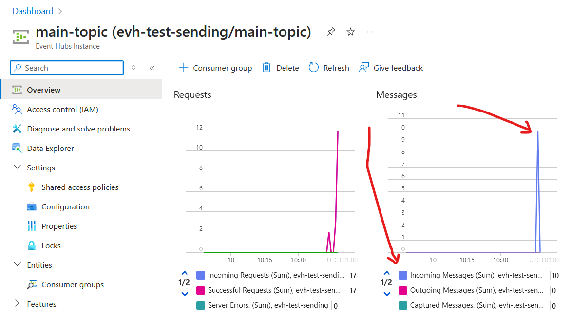 Azure Event Hub Message Sent