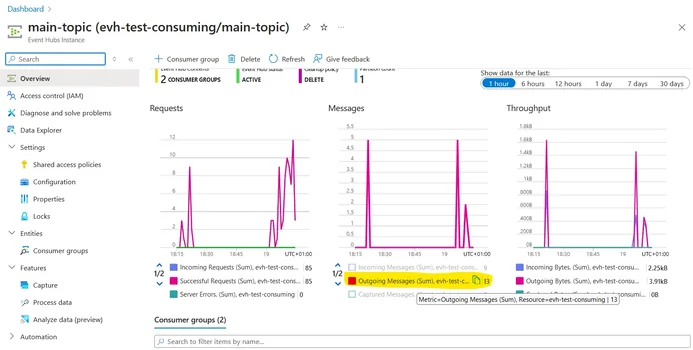 Azure Event Hubs Message Received2