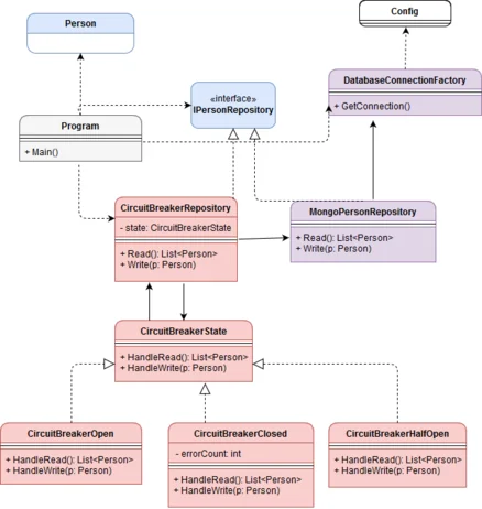 example uml class diagram