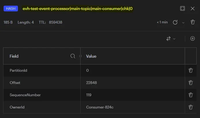 Event checkpoint In Redis