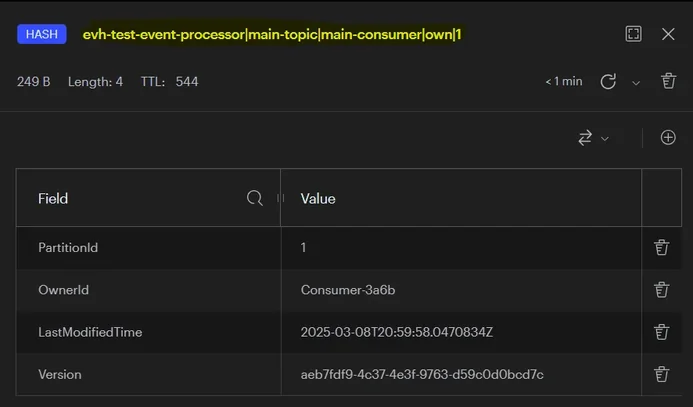Event OwnerShip In Redis