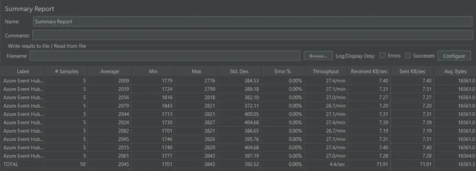 JMeter Summary Report