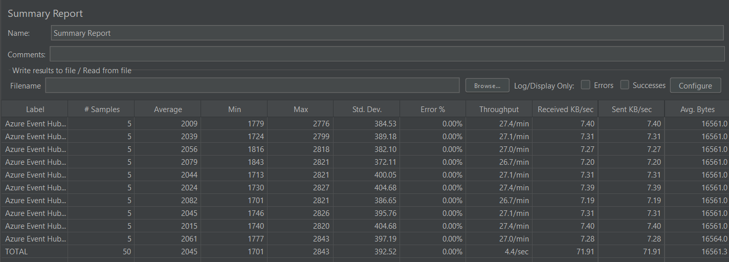 JMeter Summary Report