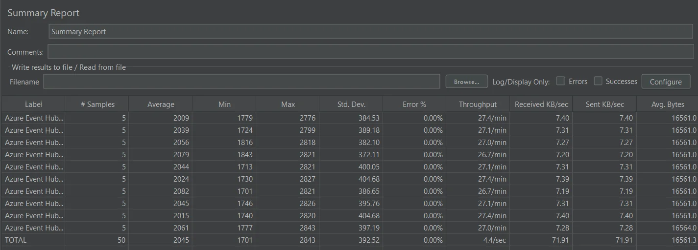 JMeter Summary Report