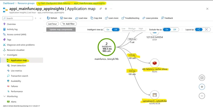 Latency Application Map