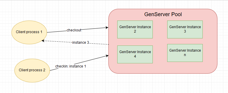 single genserver contention