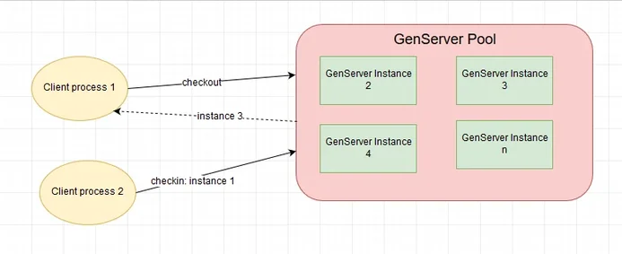 single genserver contention