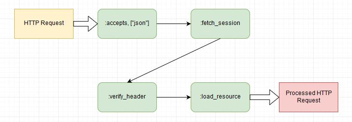 plug pipeline