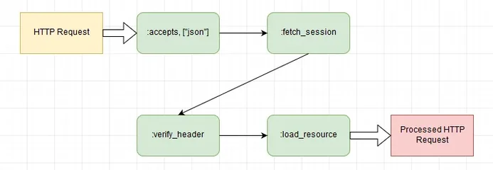 plug pipeline